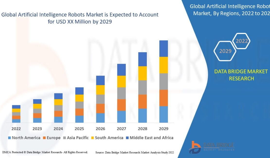 Artificial Intelligence Robots Market
