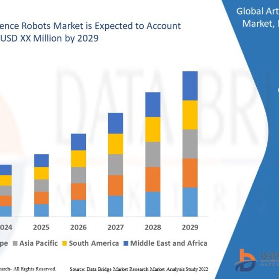 Artificial Intelligence Robots Market