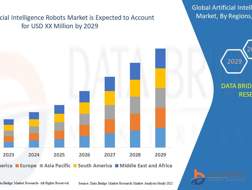 Artificial Intelligence Robots Market