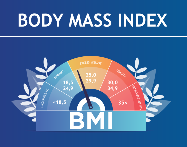 Body Mass Calculator Male