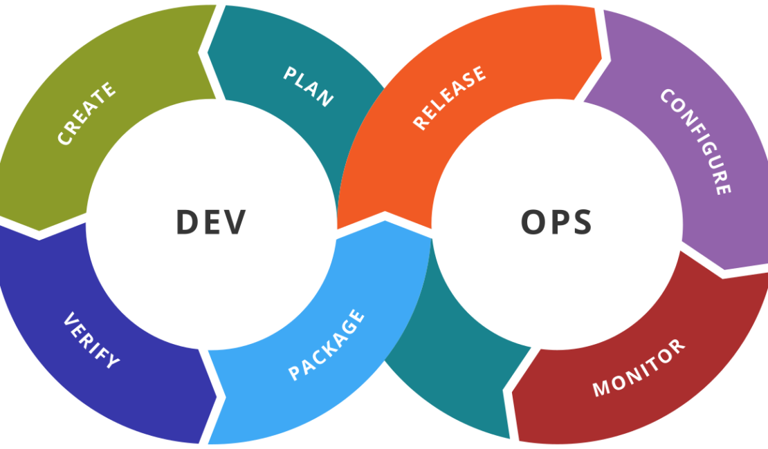  Why DevOps Is Essential for Cloud Computing Success?