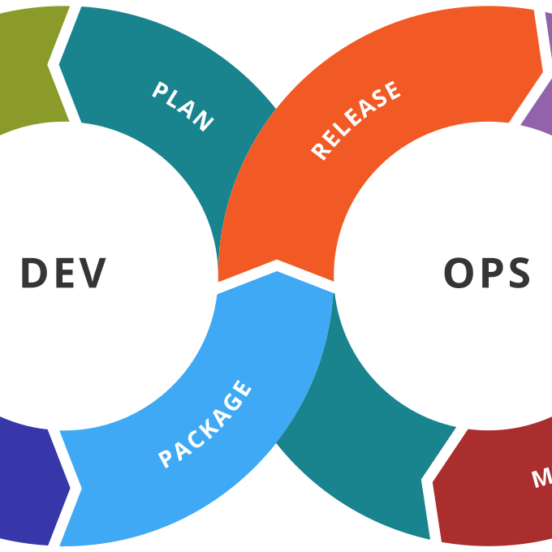  Why DevOps Is Essential for Cloud Computing Success?