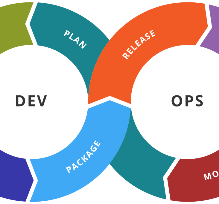  Why DevOps Is Essential for Cloud Computing Success?