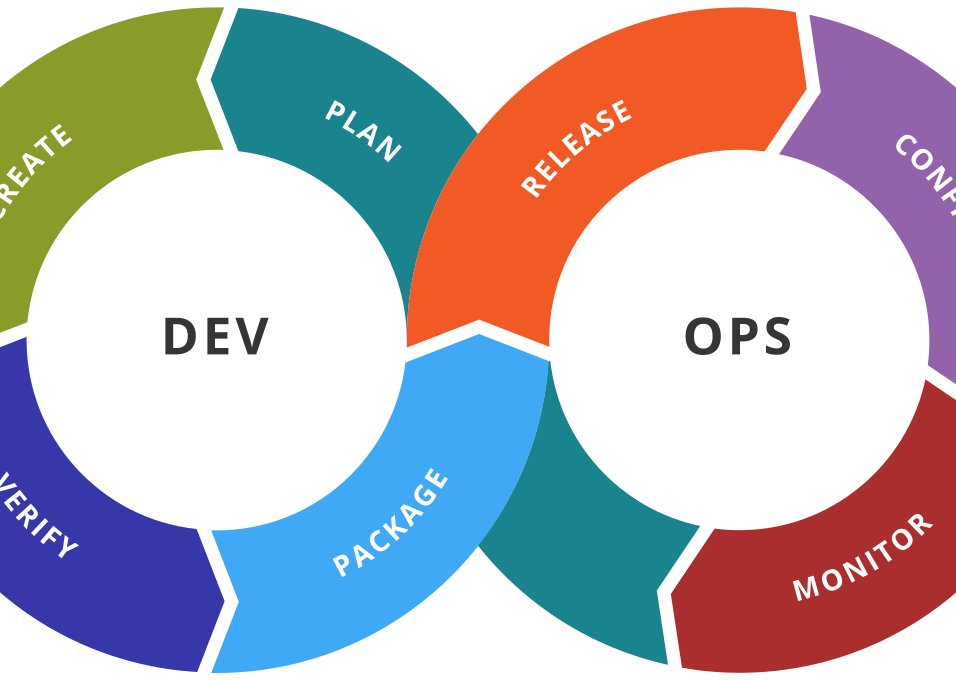  Why DevOps Is Essential for Cloud Computing Success?