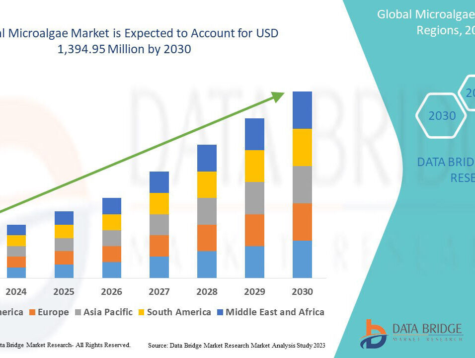 Microalgae Market