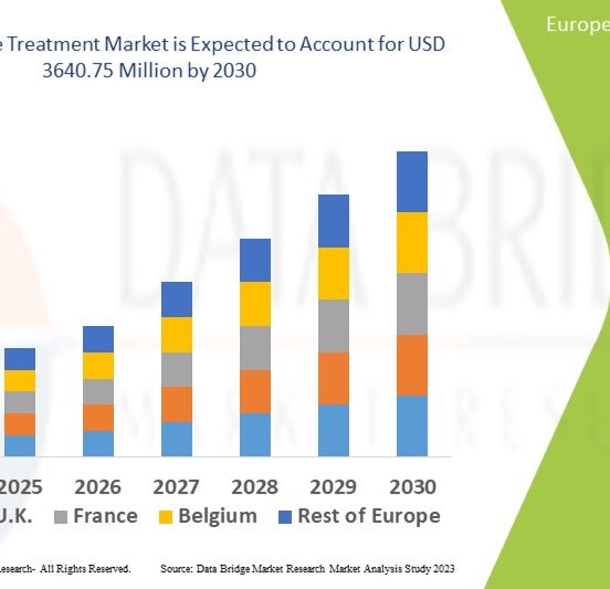 Migraine Treatment Market