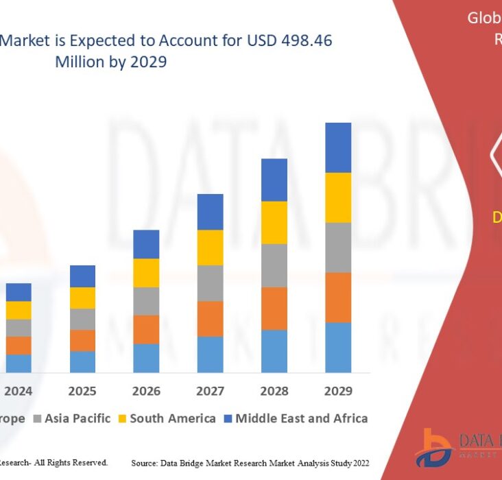 Biochar Market