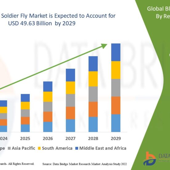 Black Soldier Fly Market