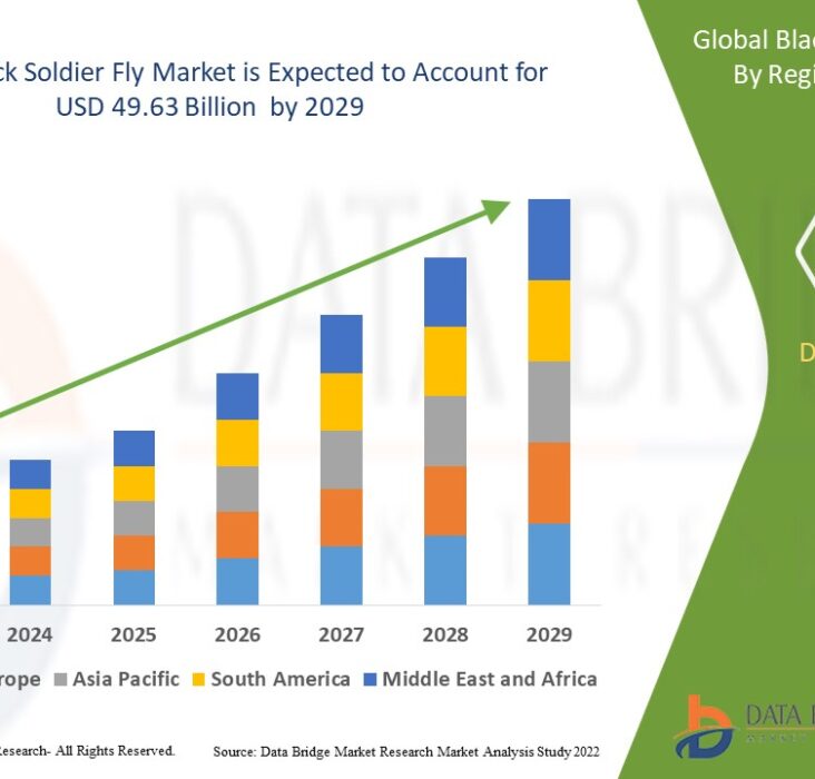 Black Soldier Fly Market