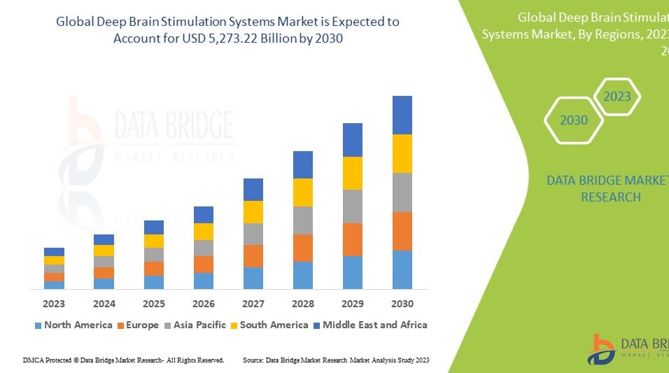 Deep Brain Stimulation Systems Market
