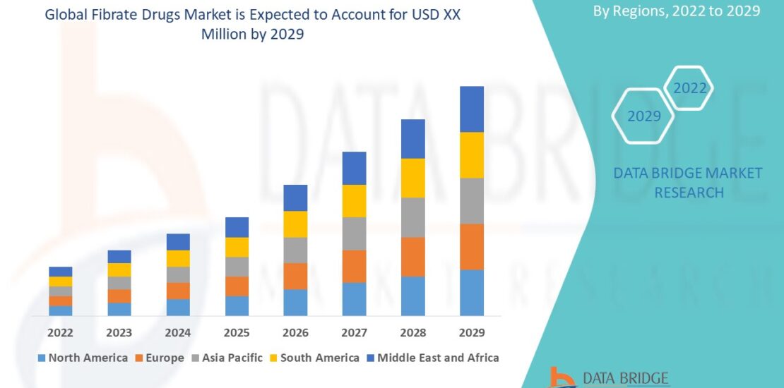 Fibrate Drugs Market