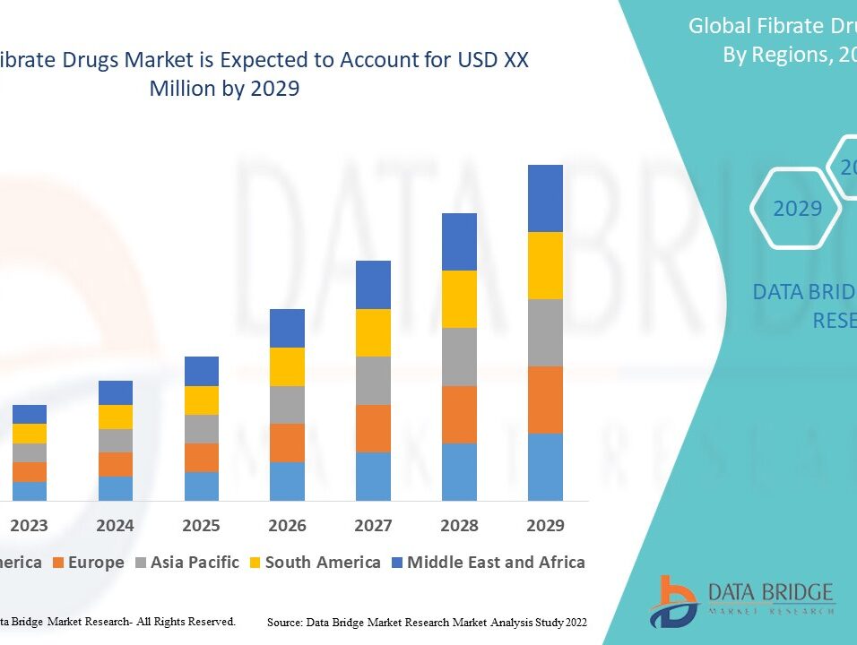Fibrate Drugs Market