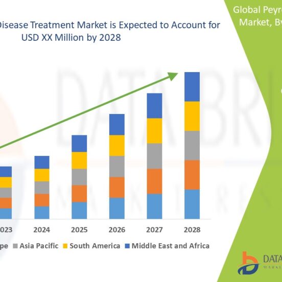 Peyronie’s Disease Treatment Market