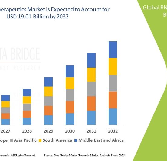RNA Therapeutics Market