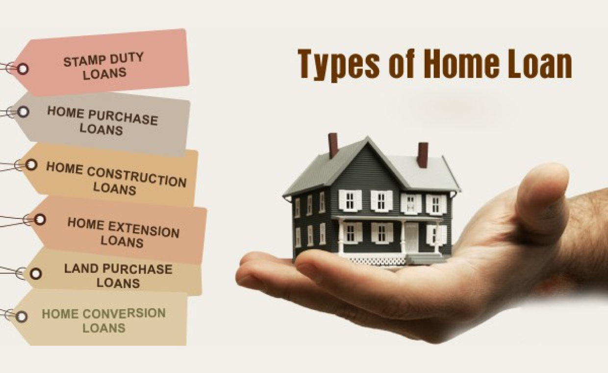 Types of Home Loans