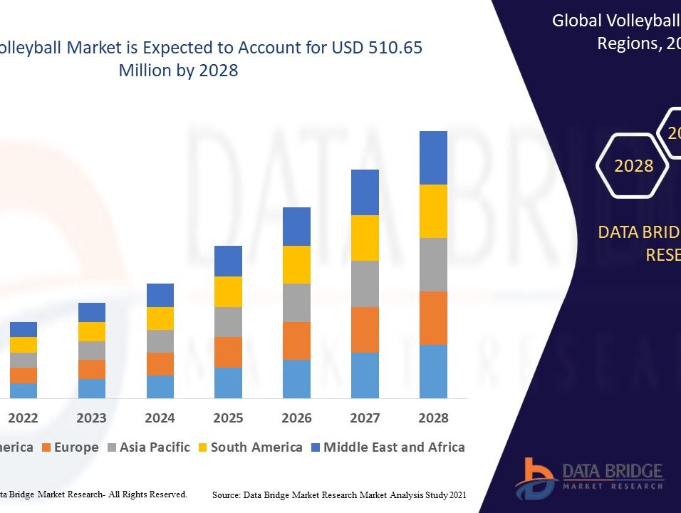 Volleyball Market