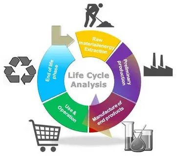 Life Cycle Analysis