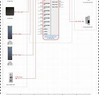 Access Control Systems